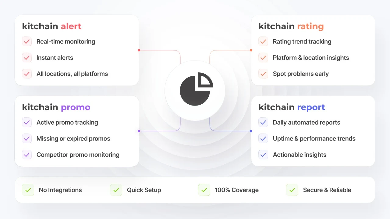 Kitchain monitoring dashboard preview