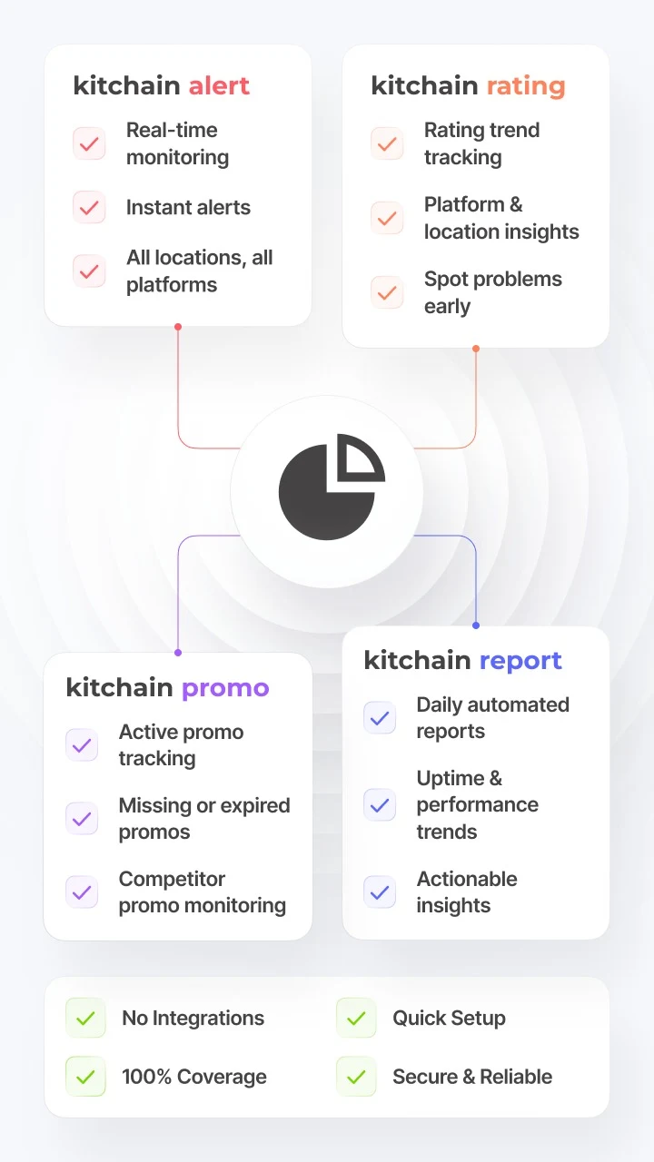 Kitchain monitoring dashboard preview