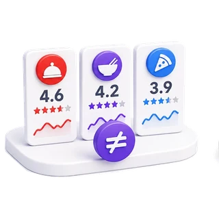 Three platform cards rated 4.6, 4.2 and 3.9 with a not equal badge
