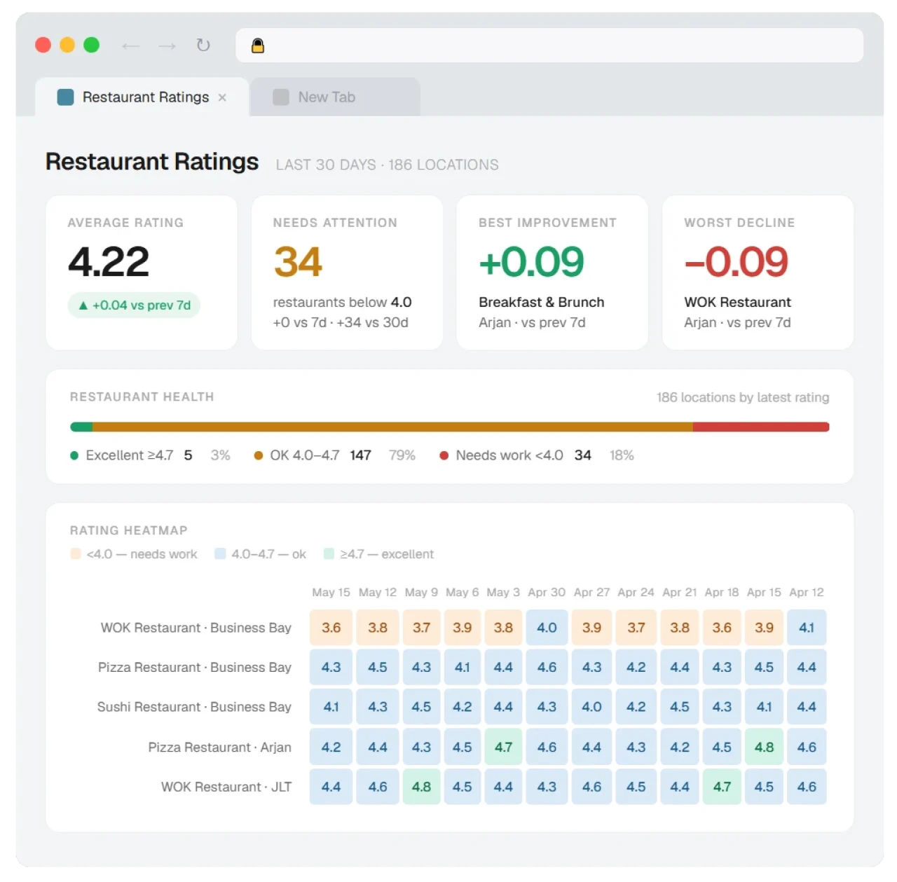rating1 final v2